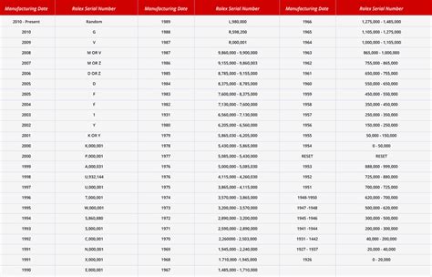 rolex ref 10253|rolex model number chart.